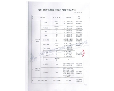 產(chǎn)品質(zhì)量檢測報告